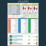نرم افزار استعدادیابی ورزشی 2