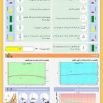 نرم افزار تندرستی 2