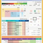 نرم افزار تندرستی 1