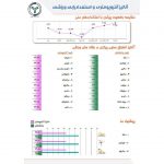 نرم افزار استعدادیابی ورزشی 3